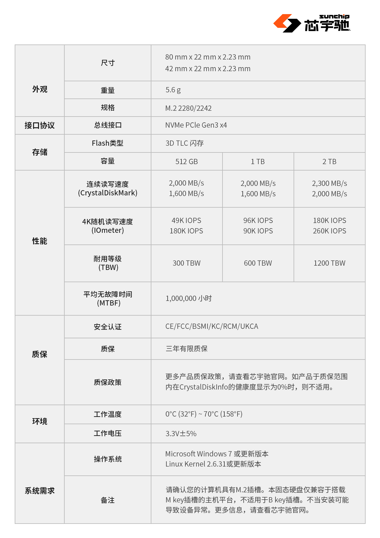 芯宇驰 Kanaga 310 产品白皮书 v2 20231205 背面.png
