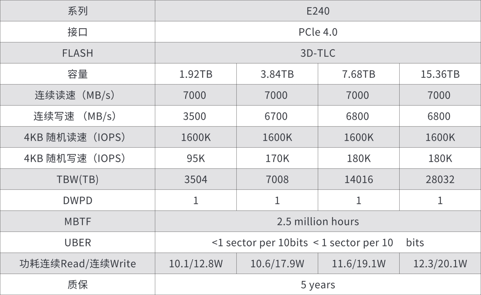 E240产品参数图.png E240产品参数图.png