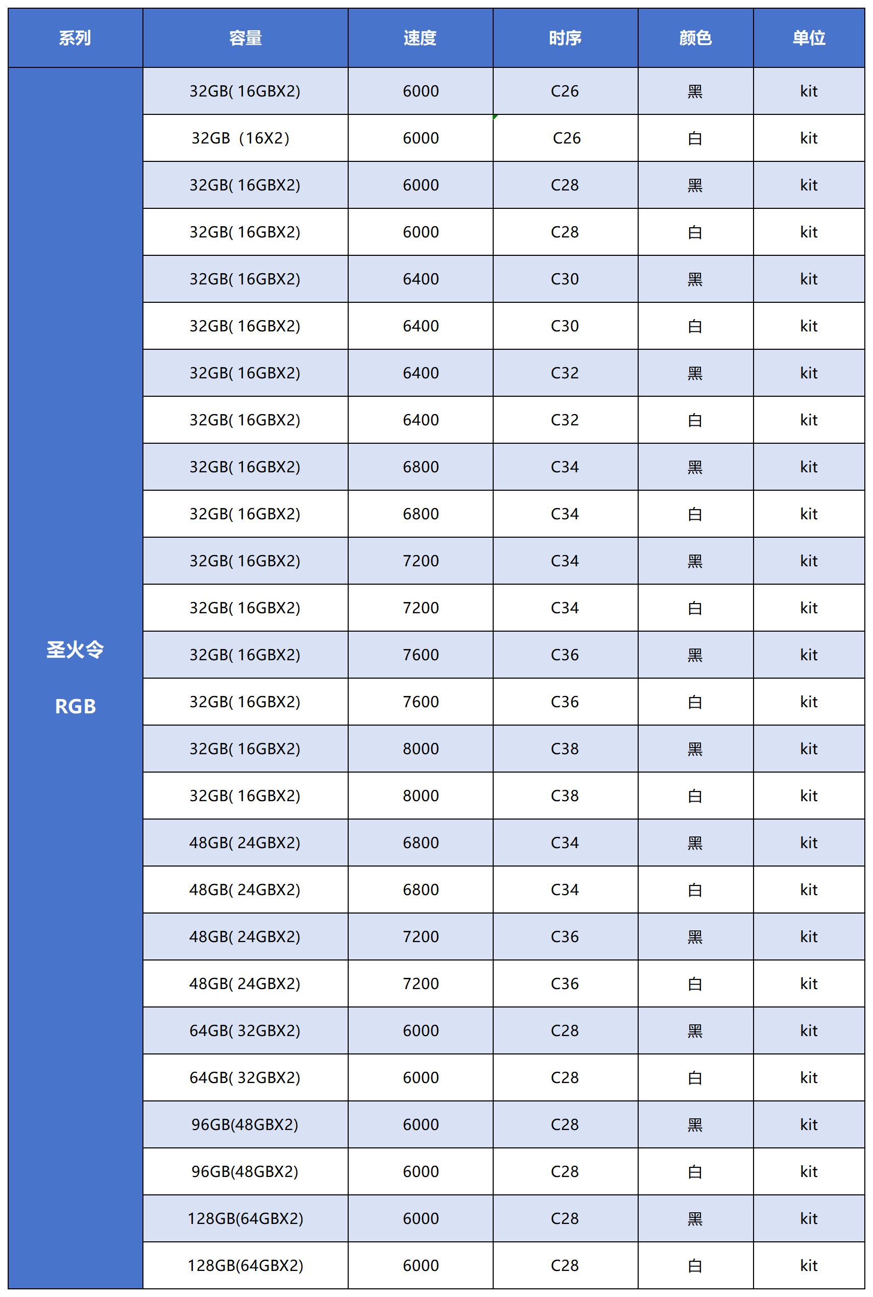 产品全系列-251225_Sheet1.png