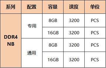 NB参数.png NB参数.png
