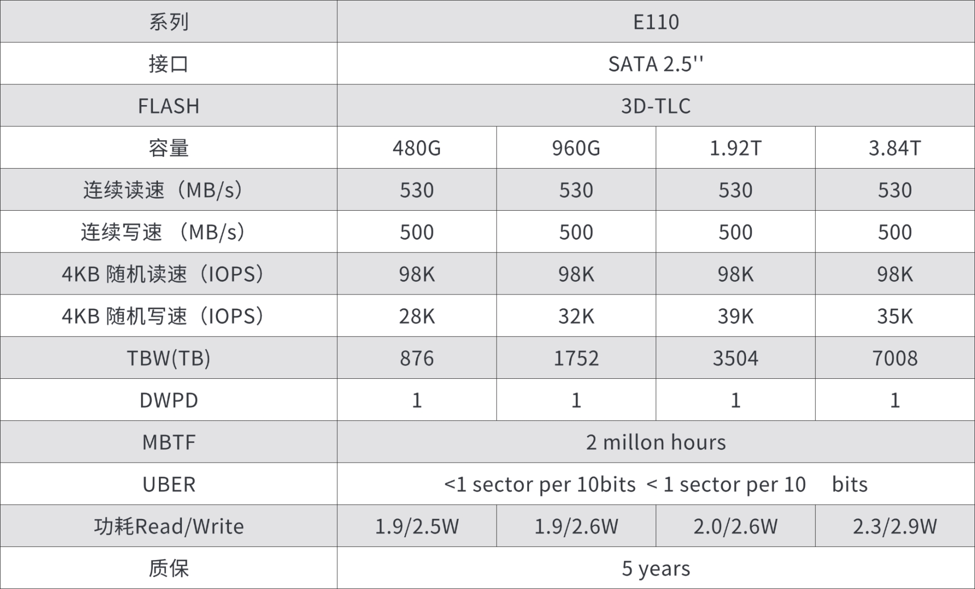 E110产品参数图.png E110产品参数图.png