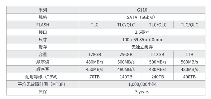 2.5 SATA.png