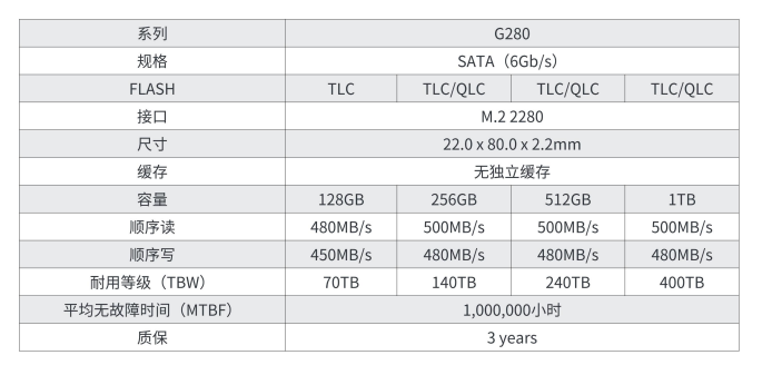 M.2 2280 SATA.png
