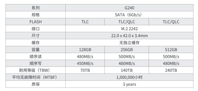 M.2 2242 SATA.png